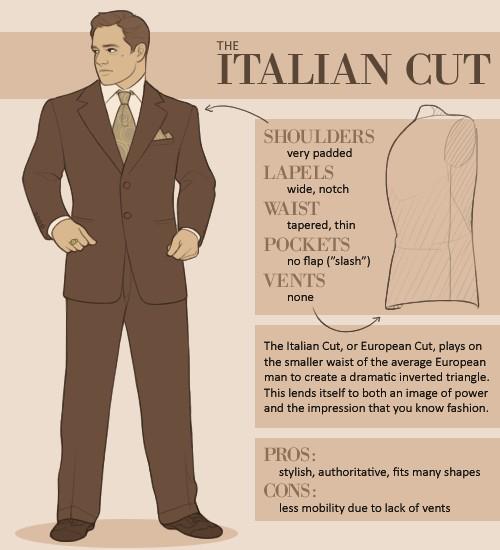 italiansuit